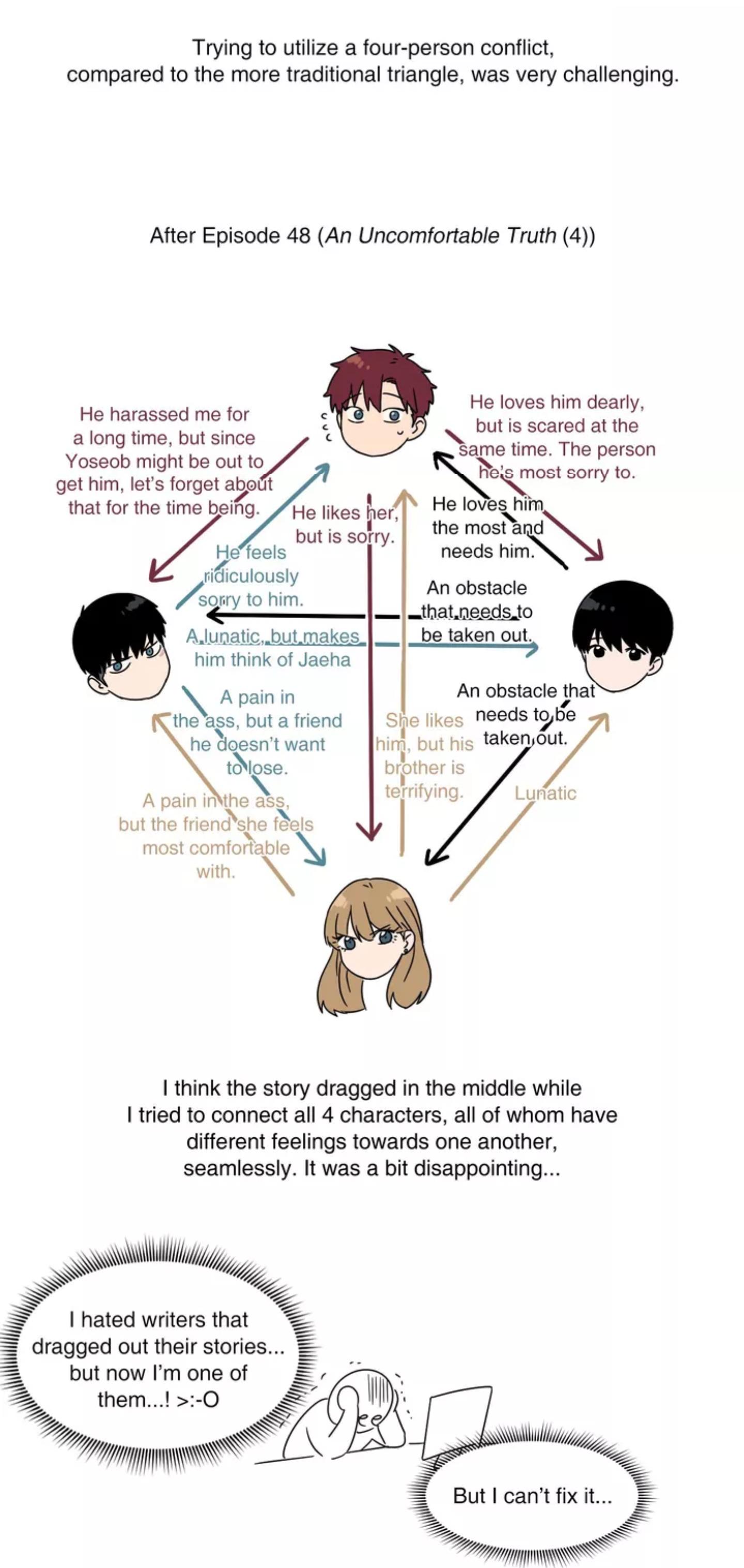 An Uncomfortable Truth Manhwa - Epilogue Page 14