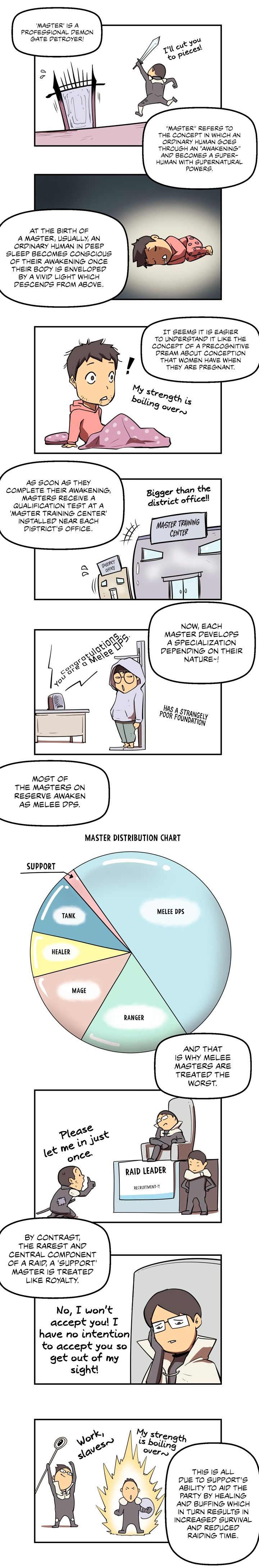 Raid Manhwa - Chapter 3.5 Page 2