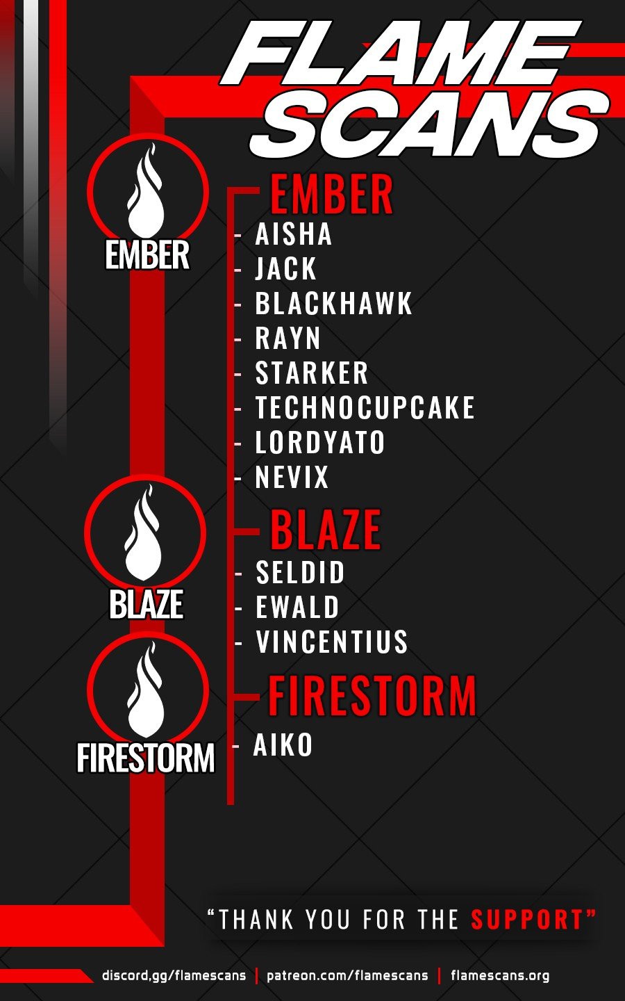 Skeleton Soldier Couldn’t Protect the Dungeon Manhwa - Chapter 140 Page 8