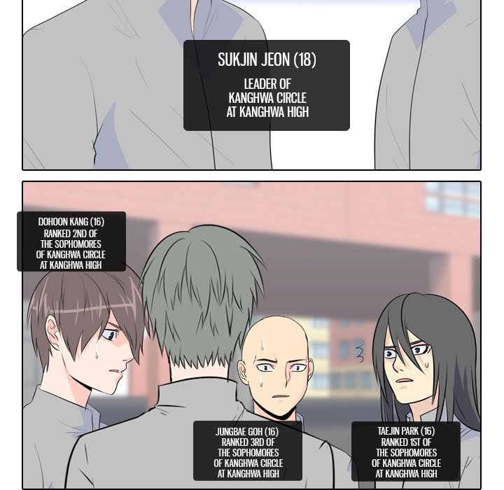 High School Legend  Red Dragon Manhwa - Chapter 15 Page 58