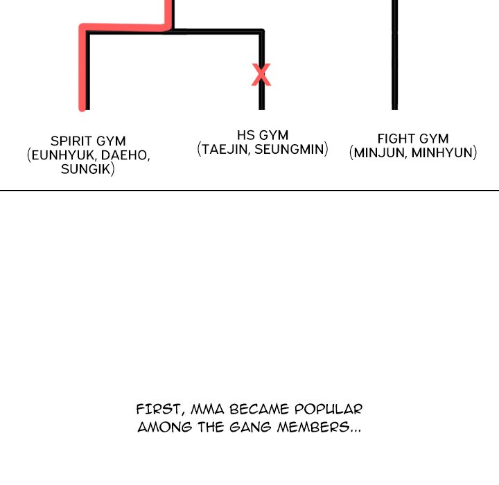 High School Legend  Red Dragon Manhwa - Chapter 239 Page 15