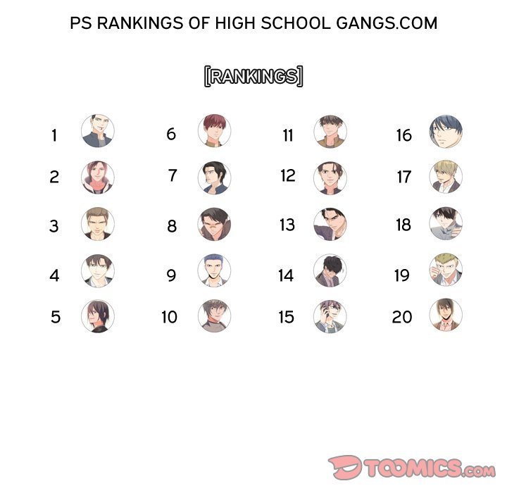 High School Legend  Red Dragon Manhwa - Chapter 179 Page 128