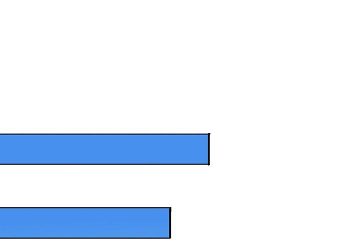 A Marriage for Sale Manhwa - Chapter 35 Page 0